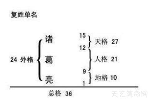 天格意思|姓名学中的五格是：天格、人格、地格、总格、外格等五格（五格。